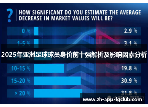 2025年亚洲足球球员身价前十强解析及影响因素分析