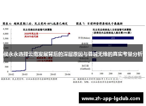 侯永永选择云南发展背后的深层原因与蓉城无缘的真实考量分析