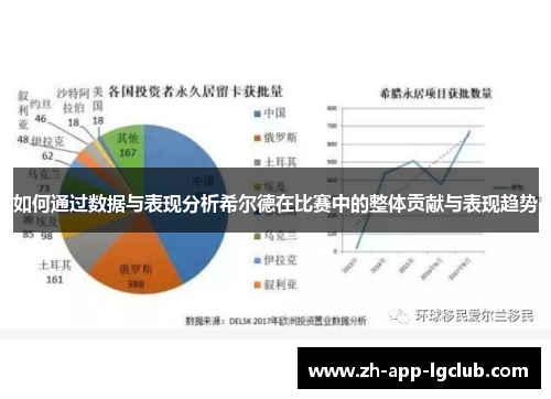 如何通过数据与表现分析希尔德在比赛中的整体贡献与表现趋势
