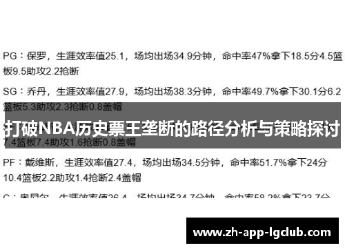 打破NBA历史票王垄断的路径分析与策略探讨