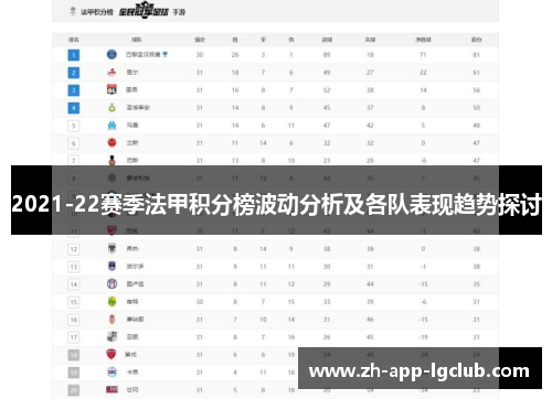 2021-22赛季法甲积分榜波动分析及各队表现趋势探讨