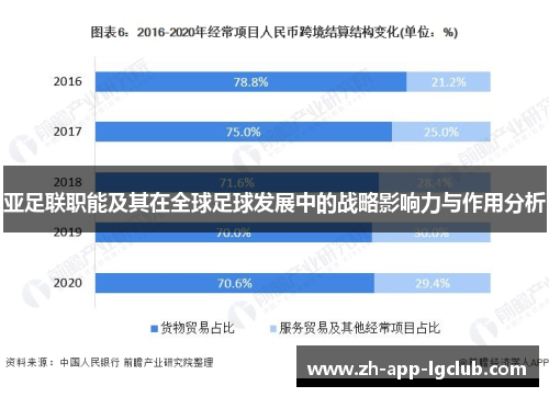 亚足联职能及其在全球足球发展中的战略影响力与作用分析