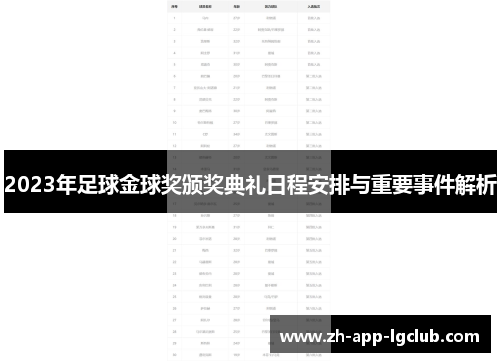 2023年足球金球奖颁奖典礼日程安排与重要事件解析