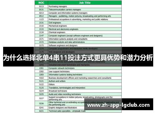 为什么选择北单4串11投注方式更具优势和潜力分析