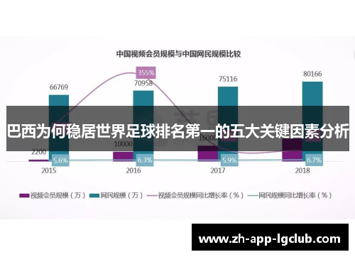巴西为何稳居世界足球排名第一的五大关键因素分析