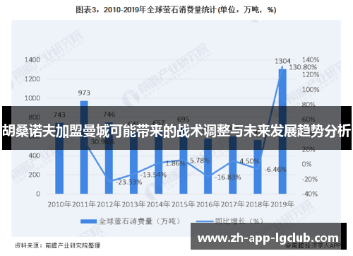 胡桑诺夫加盟曼城可能带来的战术调整与未来发展趋势分析 胡桑诺夫加盟曼城可能带来的战术调整与未来发展趋势分析