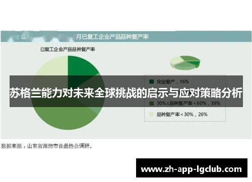 苏格兰能力对未来全球挑战的启示与应对策略分析