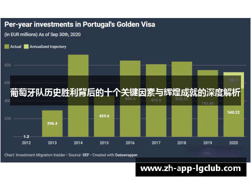 葡萄牙队历史胜利背后的十个关键因素与辉煌成就的深度解析