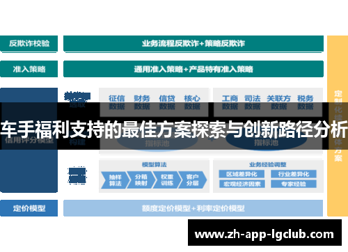 车手福利支持的最佳方案探索与创新路径分析
