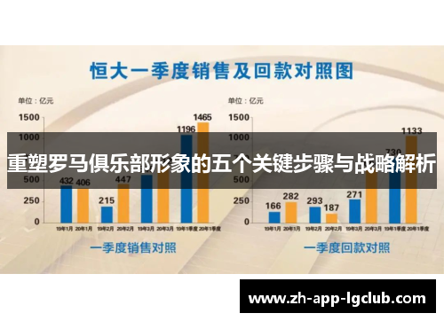 重塑罗马俱乐部形象的五个关键步骤与战略解析 重塑罗马俱乐部形象的五个关键步骤与战略解析