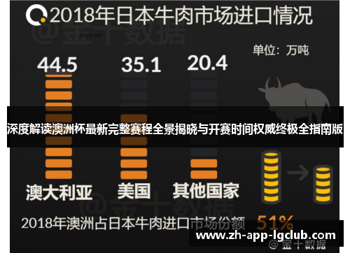深度解读澳洲杯最新完整赛程全景揭晓与开赛时间权威终极全指南版 深度解读澳洲杯最新完整赛程全景揭晓与开赛时间权威终极全指南版