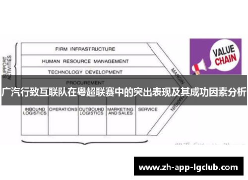 广汽行致互联队在粤超联赛中的突出表现及其成功因素分析