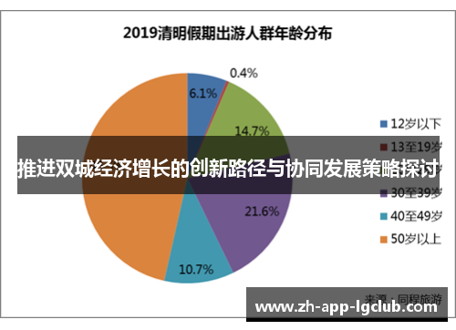推进双城经济增长的创新路径与协同发展策略探讨 推进双城经济增长的创新路径与协同发展策略探讨