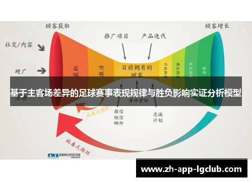 基于主客场差异的足球赛事表现规律与胜负影响实证分析模型