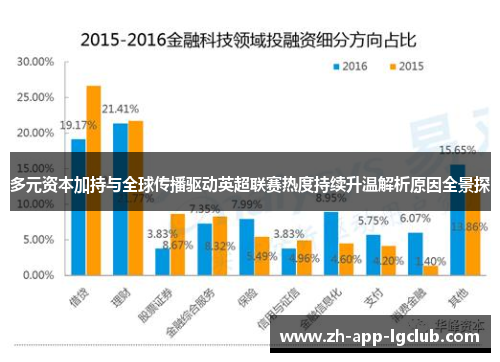 多元资本加持与全球传播驱动英超联赛热度持续升温解析原因全景探 多元资本加持与全球传播驱动英超联赛热度持续升温解析原因全景探