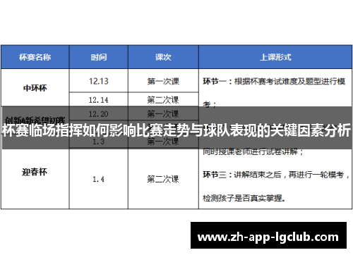杯赛临场指挥如何影响比赛走势与球队表现的关键因素分析 杯赛临场指挥如何影响比赛走势与球队表现的关键因素分析